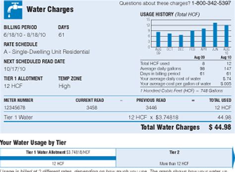 High Water Bill Options